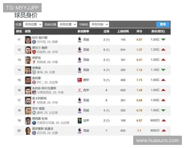 足坛亿元先生盘点：英超9人西甲7人德甲2人法甲1人意甲0人